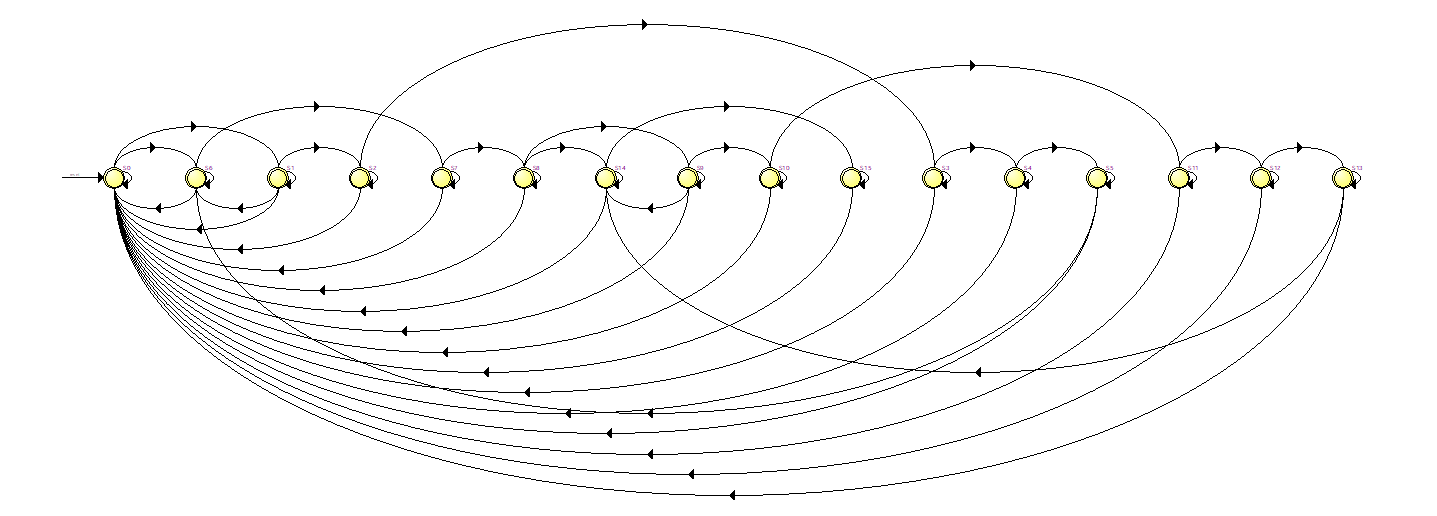 Digital Systems Design